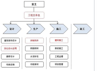新三板精选层之旭杰科技 盖房子像搭积木，工程总承包引领建筑产业新变革
