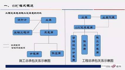 102页PPT精讲工程总承包合同管理与风险防控-财经频道-手机