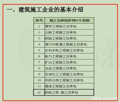 建筑与施工服务分类总览